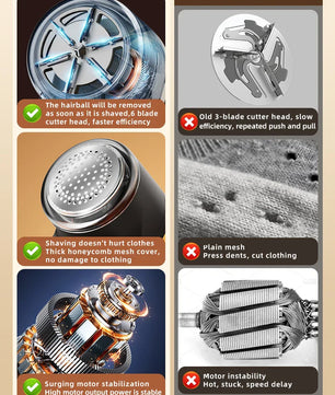 Quitapelusas eléctrico SoftGuard · Recargable USB