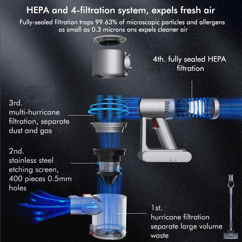 Armo V14 Aspiradora portátil inalámbrica 250W 30kpa potente aspiradora eléctrica de cuatro en uno aspiradora eléctrica sin cuerda aspiradora antiparasitario para automóviles domésticos 1.2l taza de polvo ajustable tubo